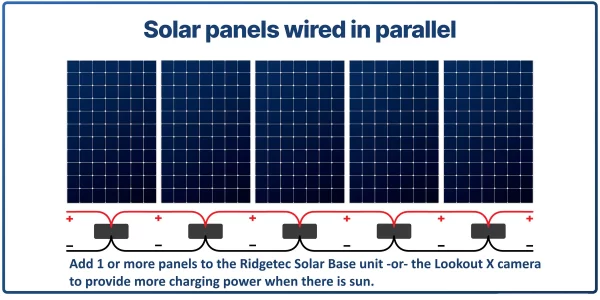 solar-panels-wired-parallel