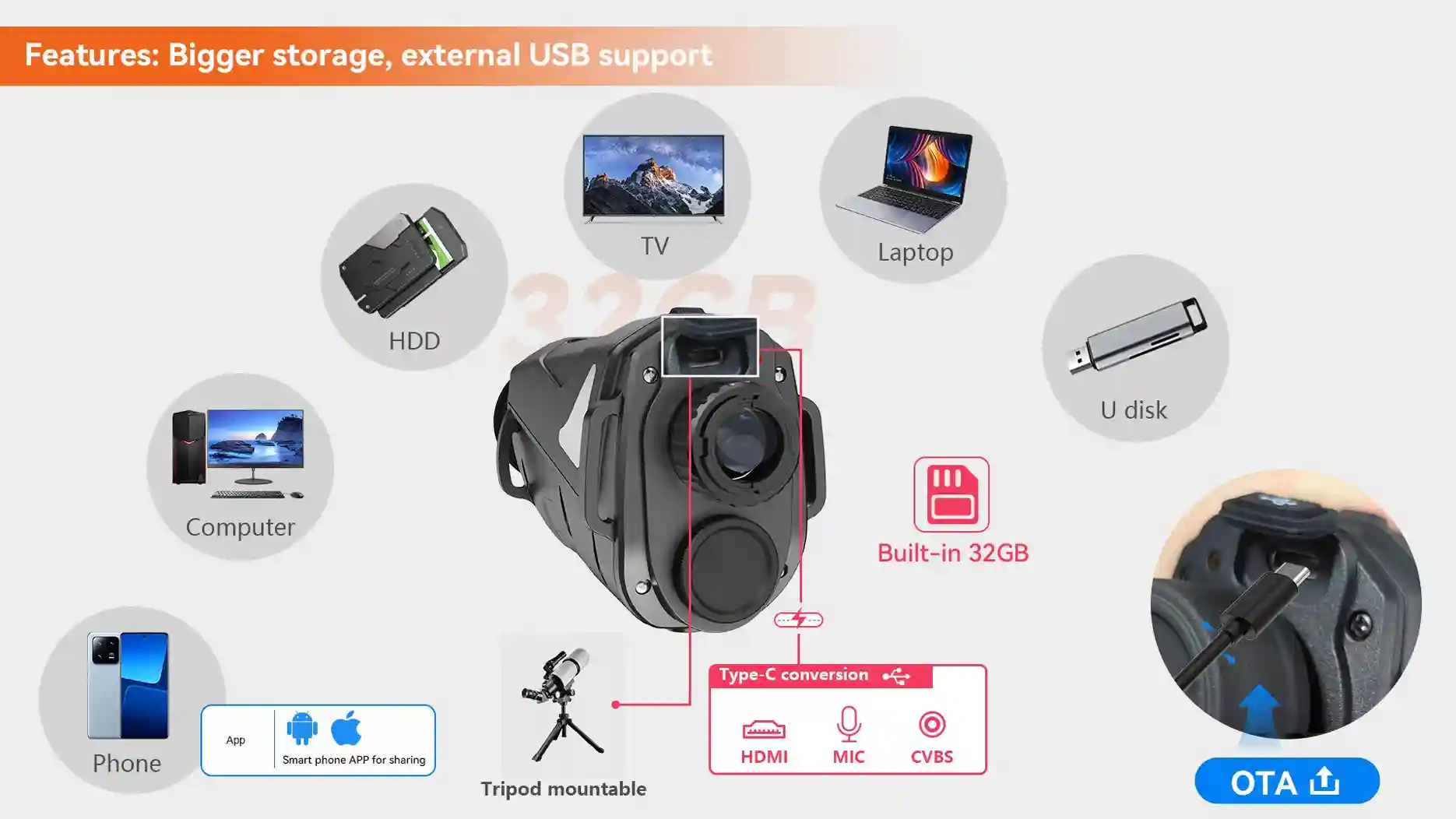 GV-TA15 Revolutionary AI Thermal Monocular: Turnkey OEM Solution for Distributors Thermal imaging camera connected to an external movable screen via CVBS and Type-C
