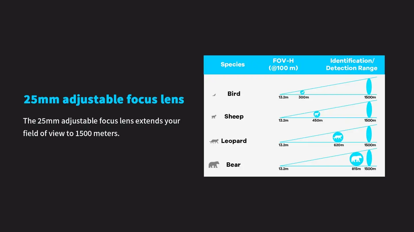 smart thermal imaging sight with 25mm adjustable focus lens extends your field of view to 1500 meters.